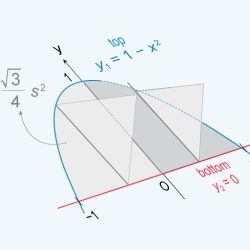 Ap calculus ab first semester review