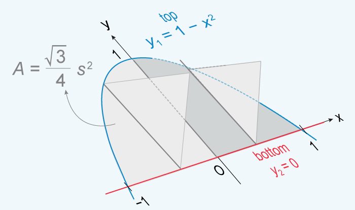 Ap calculus ab first semester review