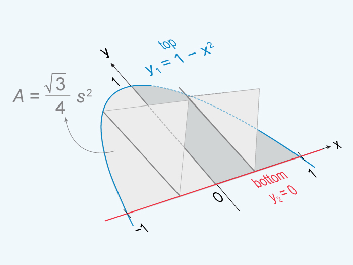 Ap calculus ab first semester review