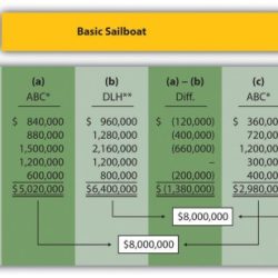 Solved based solely measure allocation overhead transcribed problem text been show has activity