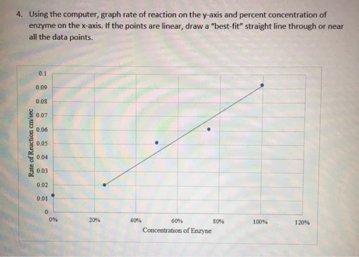 Phase transfer catalysis lab report