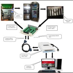 Pic simulation microcontroller hardware