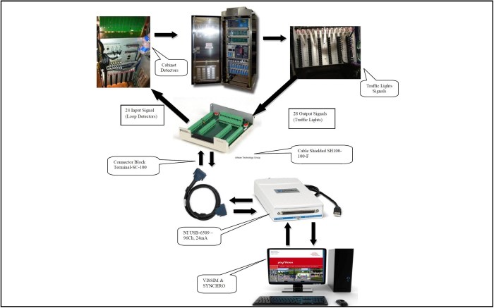 Pic simulation microcontroller hardware