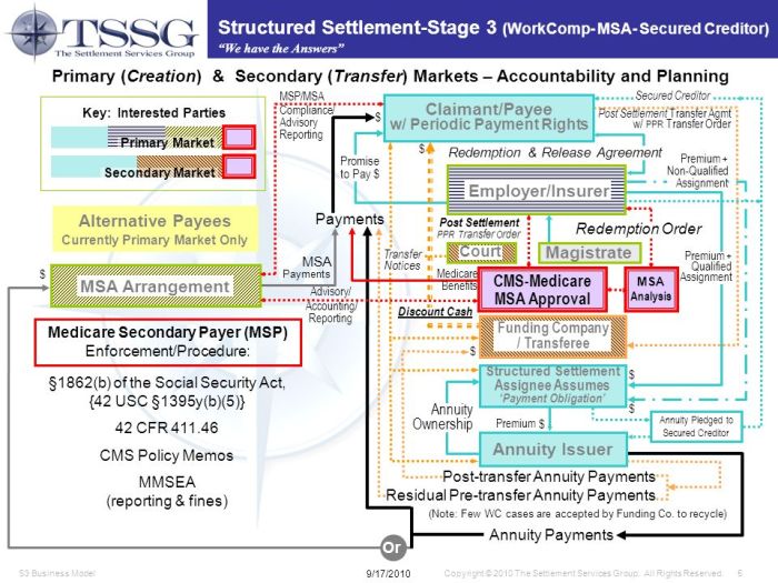 For whom is joint ownership of an annuity reserved